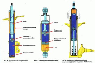 Як визначити, чи зносився амортизатор 1