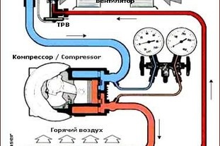 Кондиціонер в автомобілі. Про типові проблеми 1