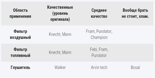 Для інформації 5