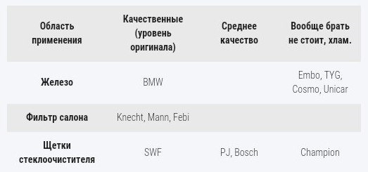 Для інформації 2