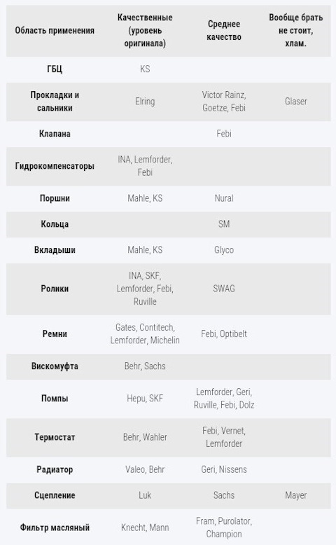 Для інформації 1