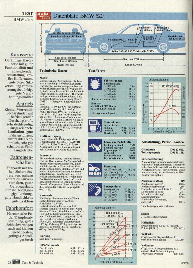 Чому не VANOS 2