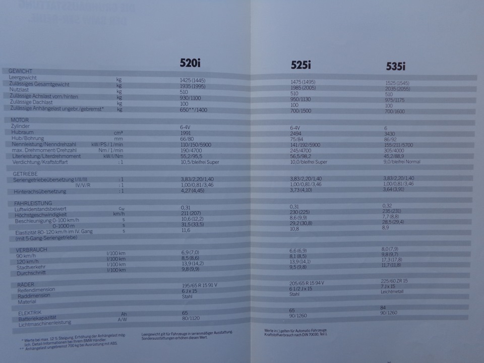 Проспект е34 Частина II 2