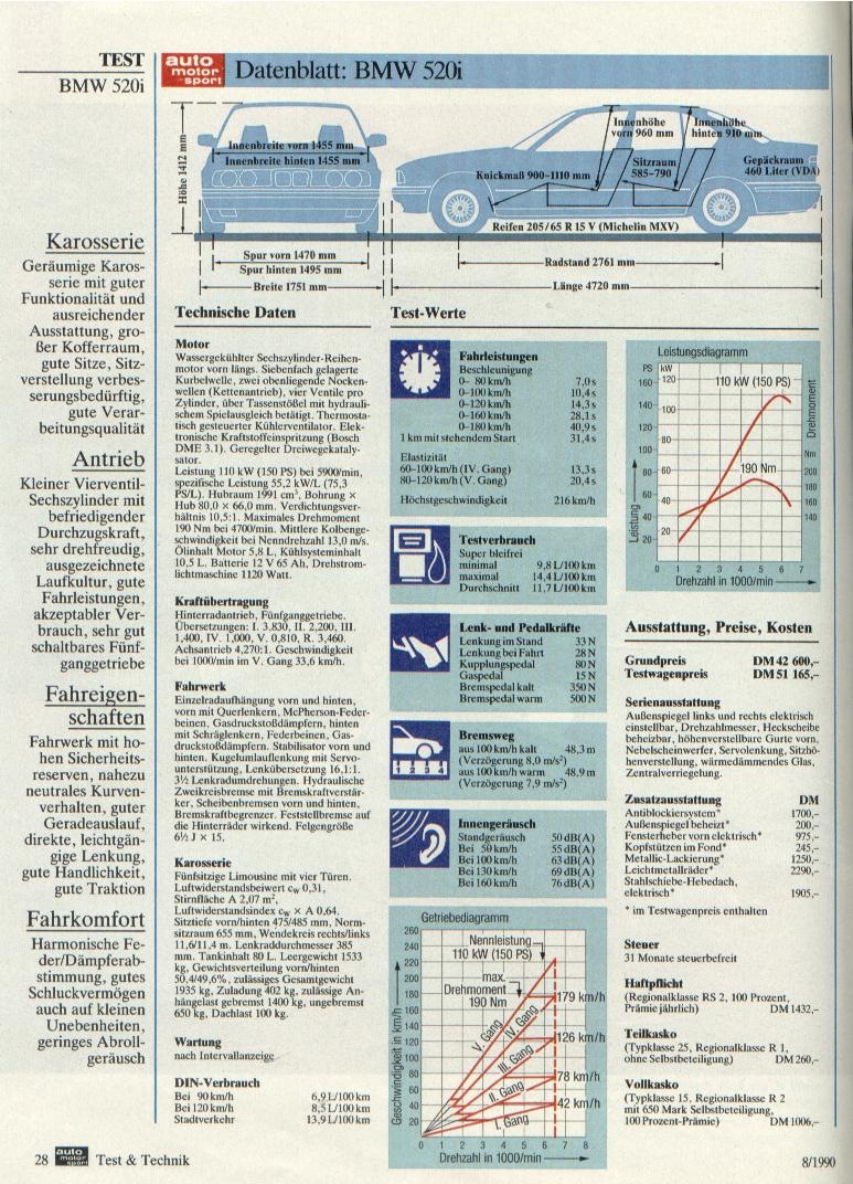 Тест BMW 520i m50 3