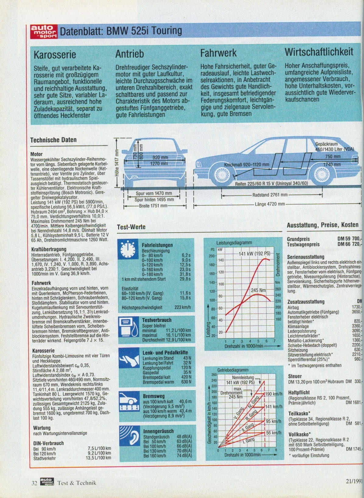 Тест BMW 525i Touring 4