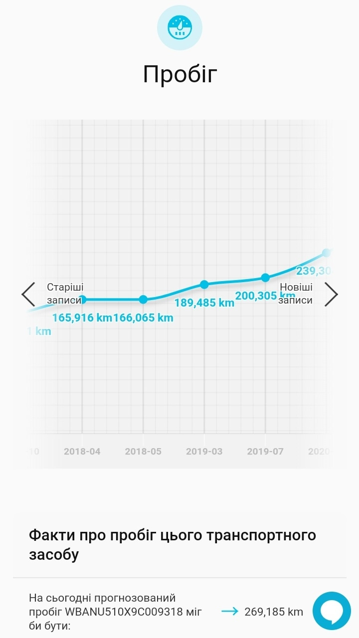 Покупка нового баварця е60 528і Південна Корея 3