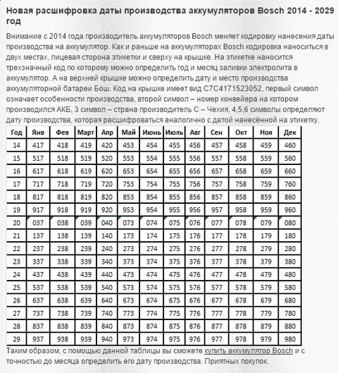 Акумулятор Bosch S5 Silver Plus 110Ah 0092S50150 4