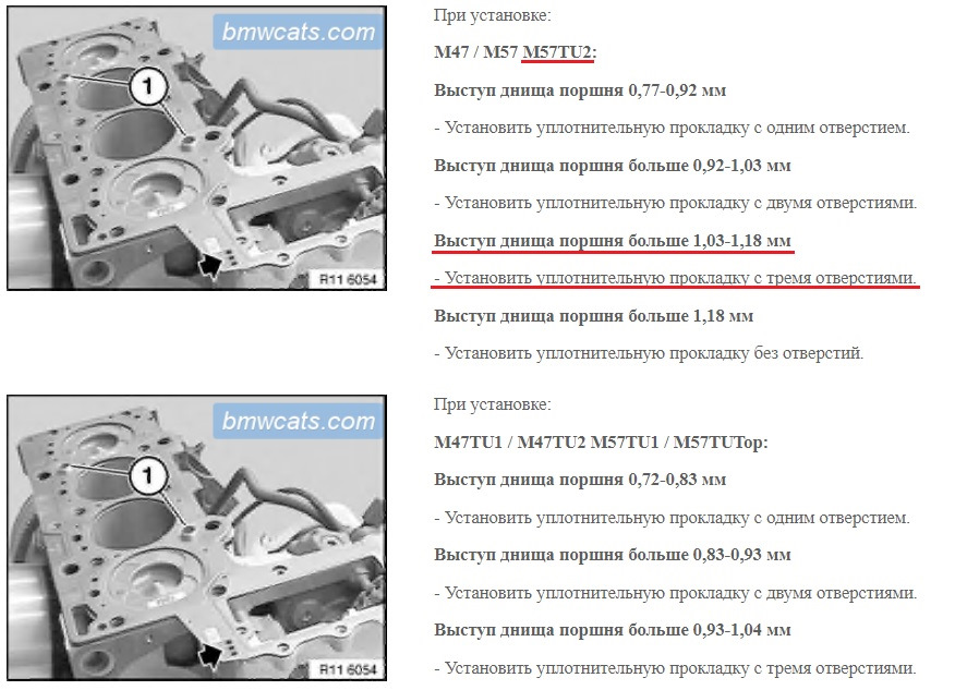 Кілька слів про збірку М57TU2D30TOP 5