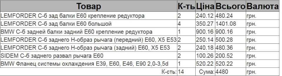 Заміна задніх сайлентблоків, подушок мотора та витік антифризу 2