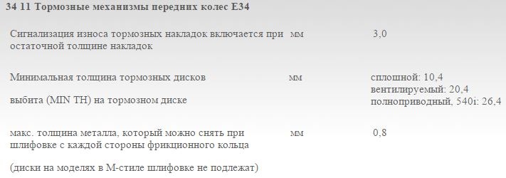 Ревізія гальм 1