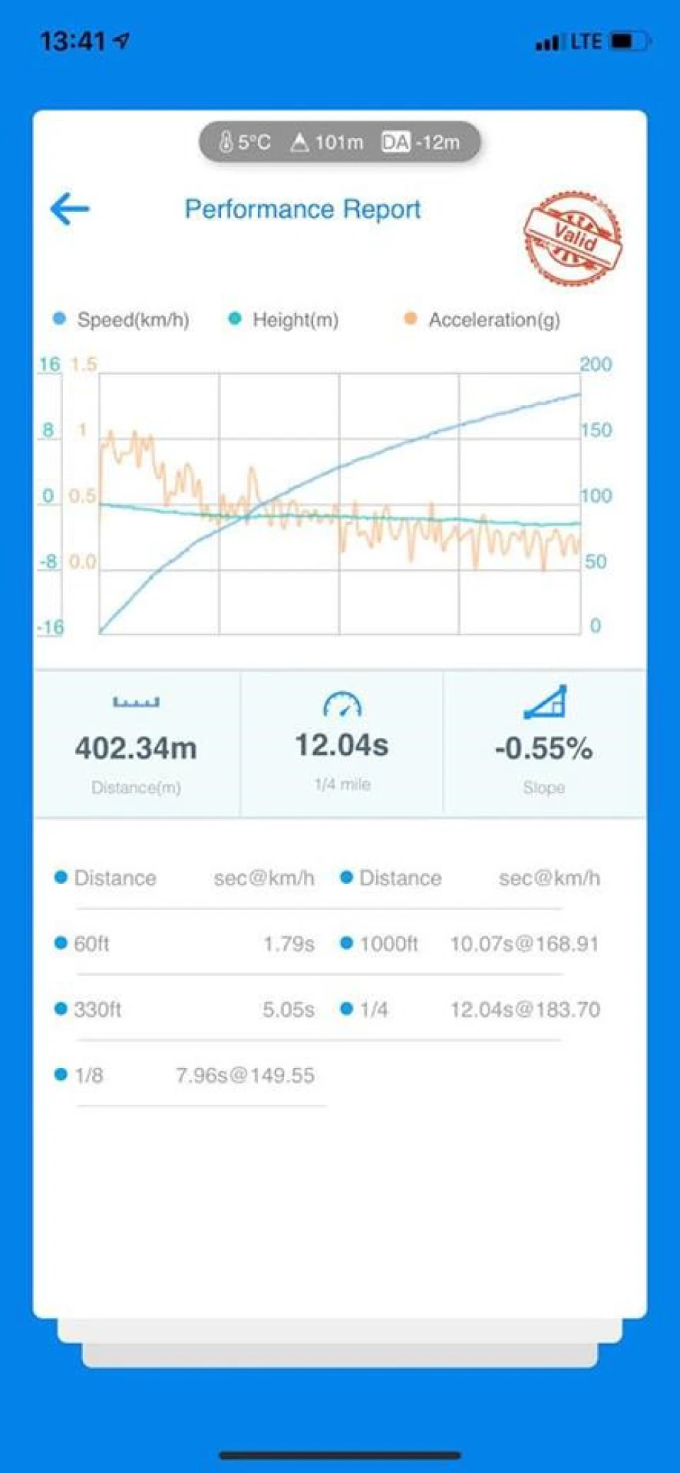 1/4 MILE - Перші виміри на літньому конфізі! З - Стабільність.