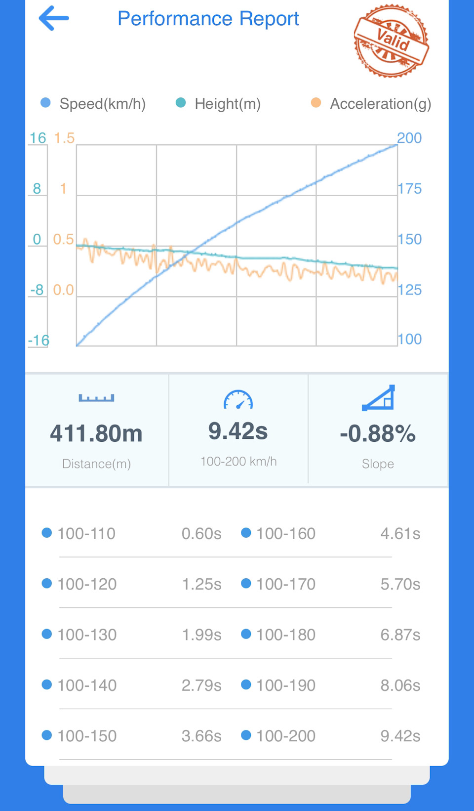 9.4! Особистий рекорд 100-200? Межа це? 1