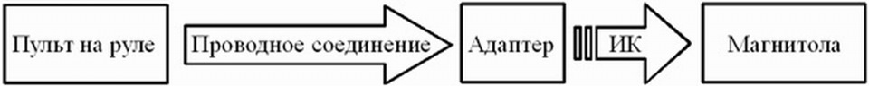 Повноцінне підключення ///Мульти руля 1