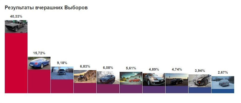 Результати виборів 1