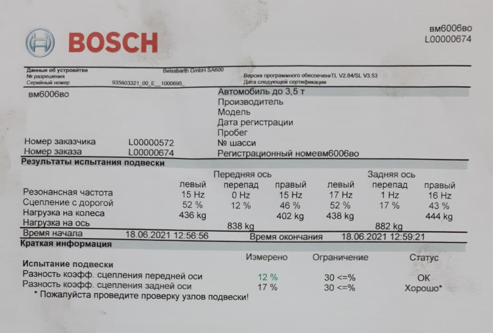 Всю лавеху в беху ч.7 Як я невеликий стукіт за 1500$ полагодив 2