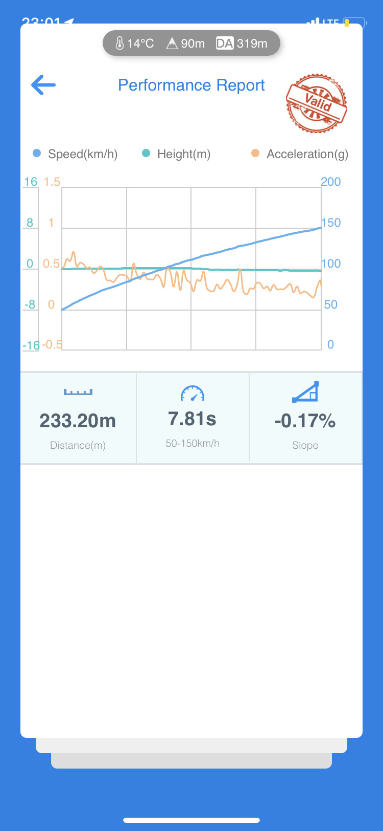 Чіп 1