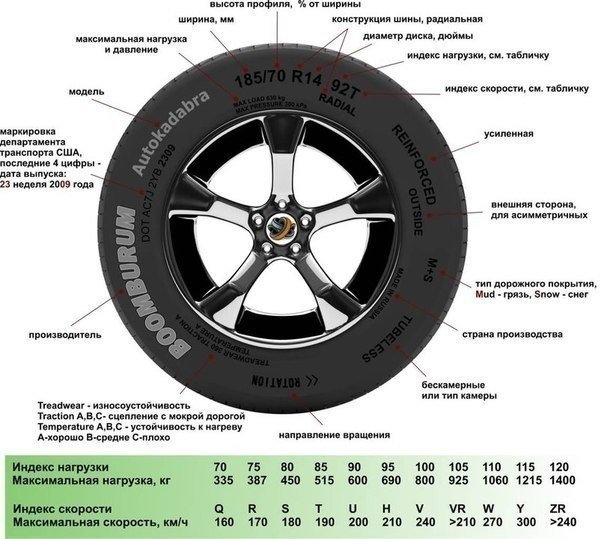 Як вибрати шини для БМВ? 1