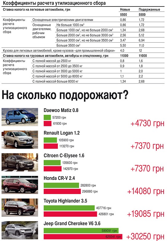 Навіщо платити більше і кому це вигідно? 2