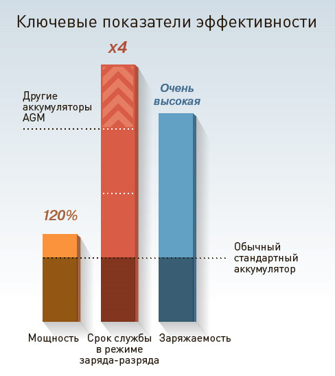 Заміна акумулятора на AGM 4