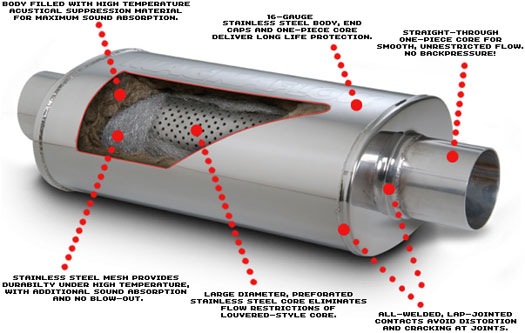 Установка банки Magnaflow 2