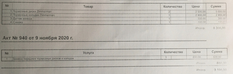 Тормозні диски та колодки Zimmermann 1