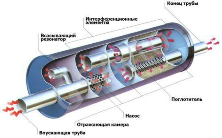 Вилучив каталізатор, що ставити?! Моя гра ...) 5