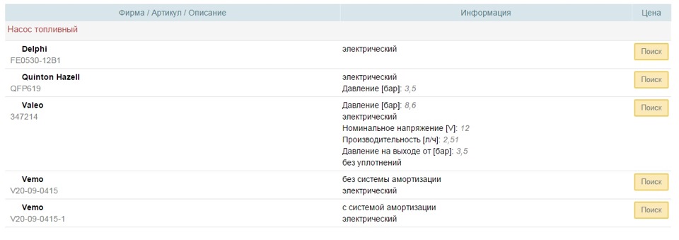 Діагностика системи живлення. Заміна бензонасосу. 5