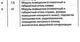 Ввічливі Ангельські очі 3
