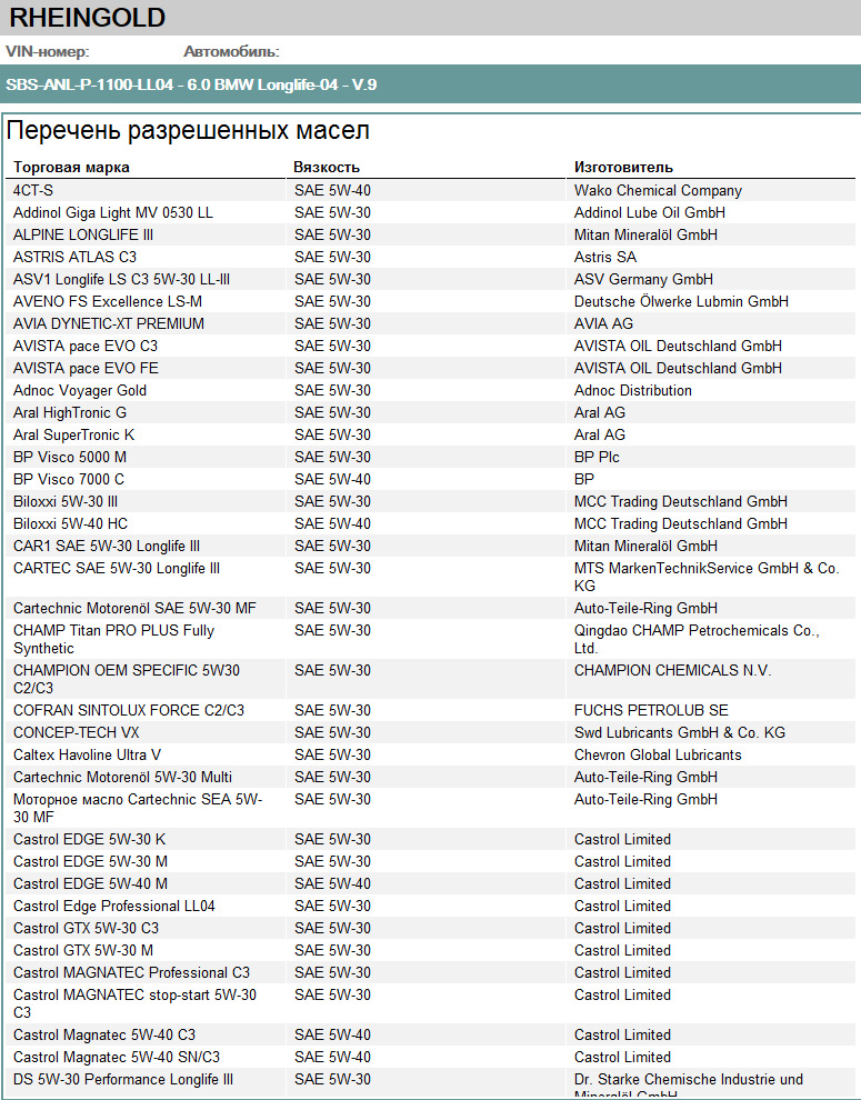 📄 Перелік дозволених моторних масел 🧈 для двигунів BMW Group 📚 видання 02/2019 5