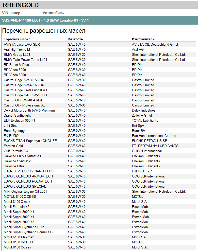 📄 Перелік дозволених моторних масел 🧈 для двигунів BMW Group 📚 видання 02/2019 3