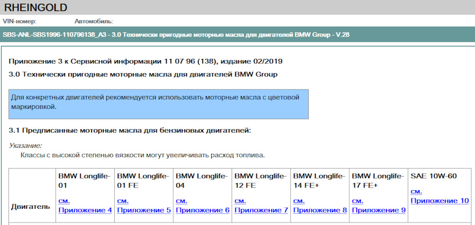 📄 Перелік дозволених моторних масел 🧈 для двигунів BMW Group 📚 видання 02/2019 2