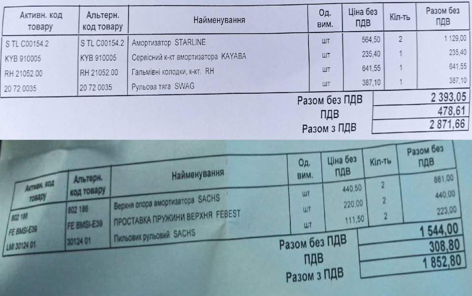 Потік амортизатор за 21$ через 8 місяців 1
