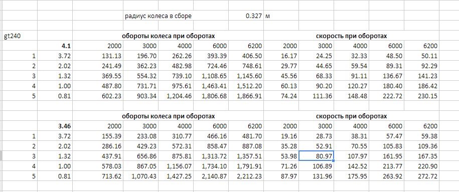 Заміна редуктора заднього мосту та мастила в коробці 1