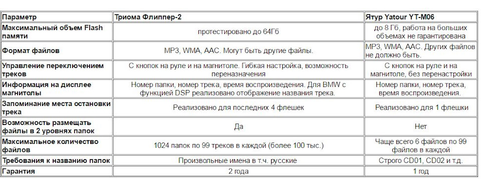 Установка ТРІОМ - музиці бути! 2