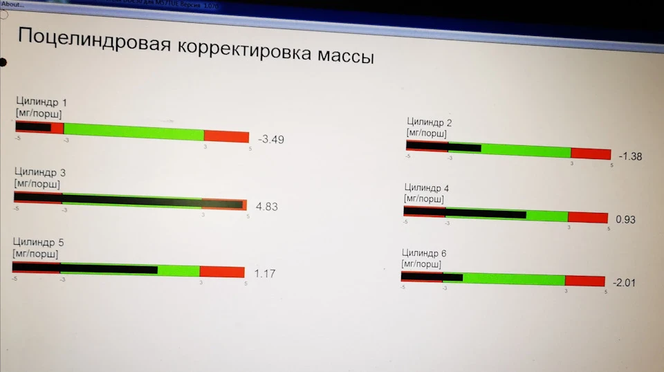 Висока корекція форсунок, стенд, несподівана розв'язка.