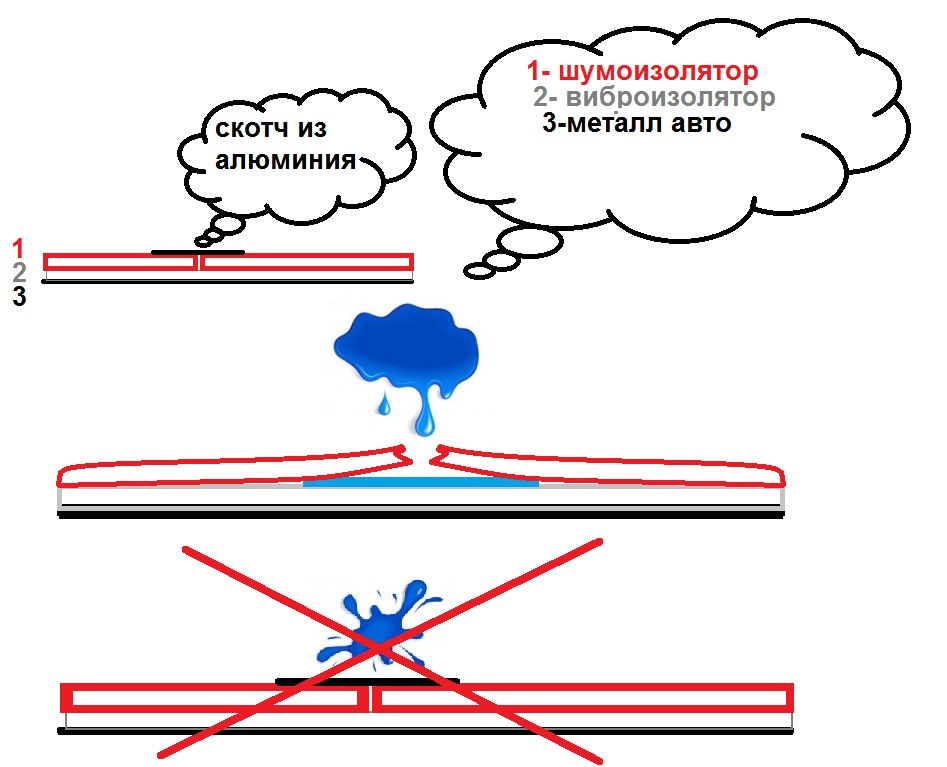 Скотч та шумоізоляція… 1