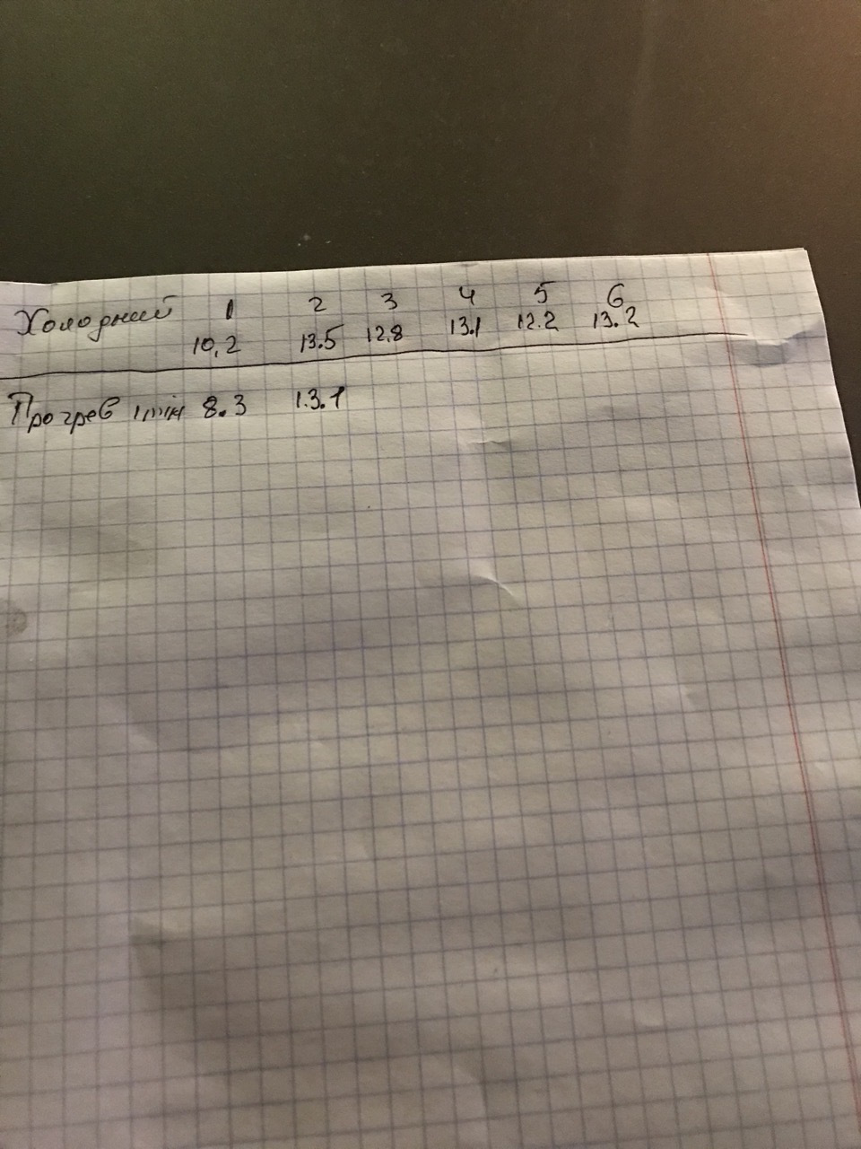 Пропуски запалювання з подальшим відключенням циліндра м54 1