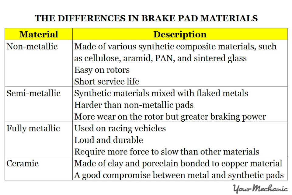 Brake Pad friction ratings коефіцієнт тертя