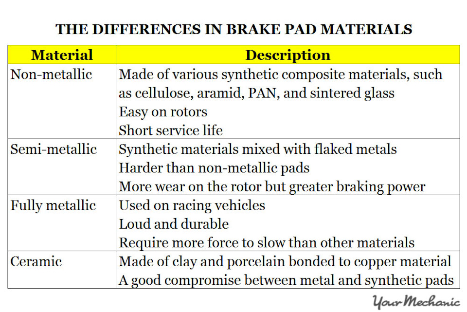 Brake Pad friction ratings коефіцієнт тертя 1