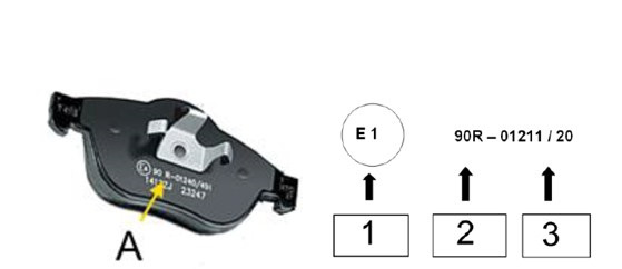 Brake Pad friction ratings коефіцієнт тертя 3