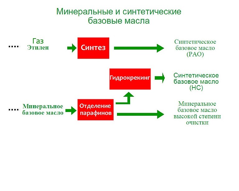 Про Xenum… Часть 2 ИК Спектр Фурье 2