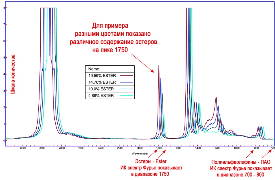 Про Xenum… Часть 2 ИК Спектр Фурье 3