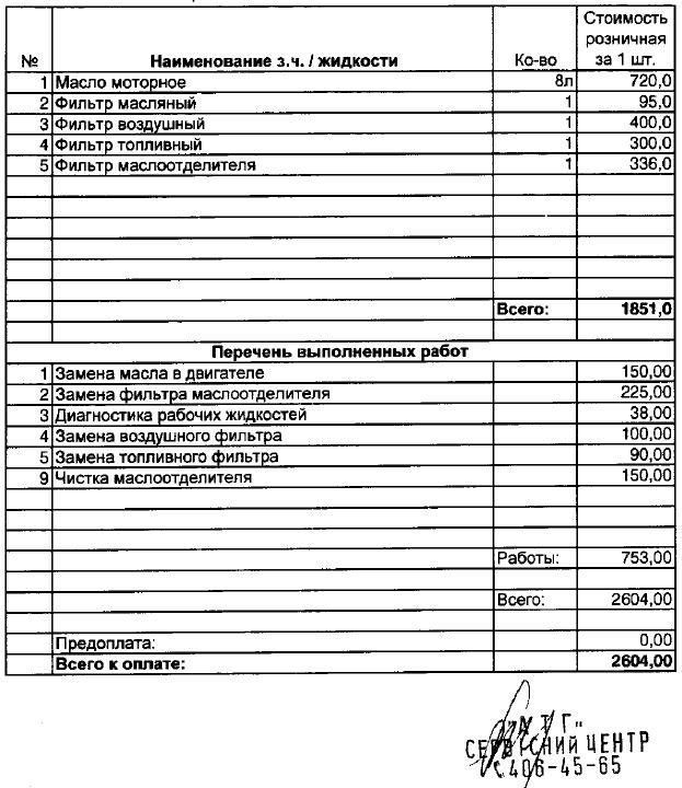 Продуктивні вихідні 2