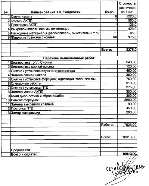 Профілактика двигуна та ін. 1