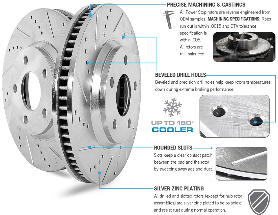 X-rotors від Power Stop 3