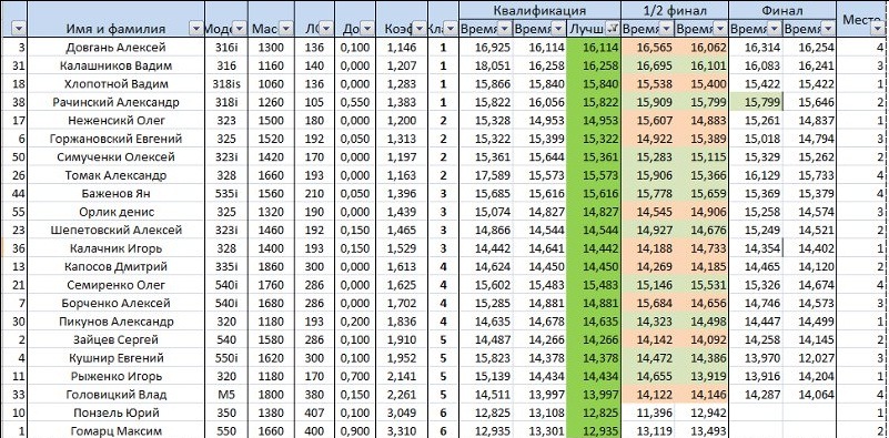 Drag 25.08 1/4 Mile ET-12.935 4