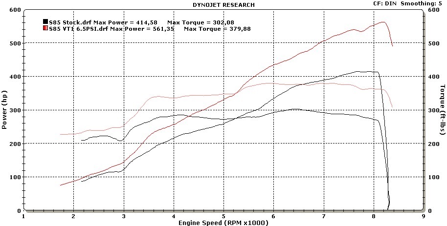S85 vs ESS VT2-650 (компресор) 3