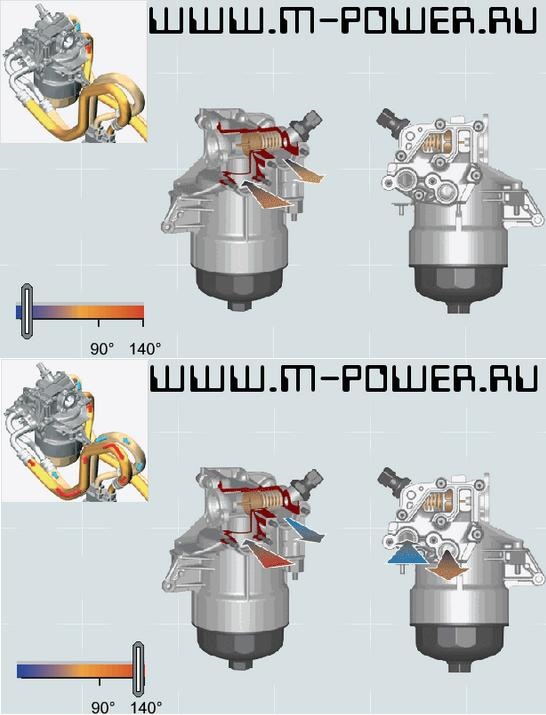 SWAP S85V10 / Stage 13 (Охолодження гідравліки) 4
