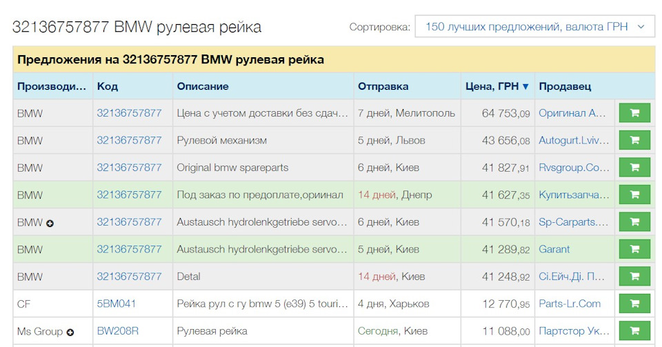 Вибір кермової рейки серед замінників! 2