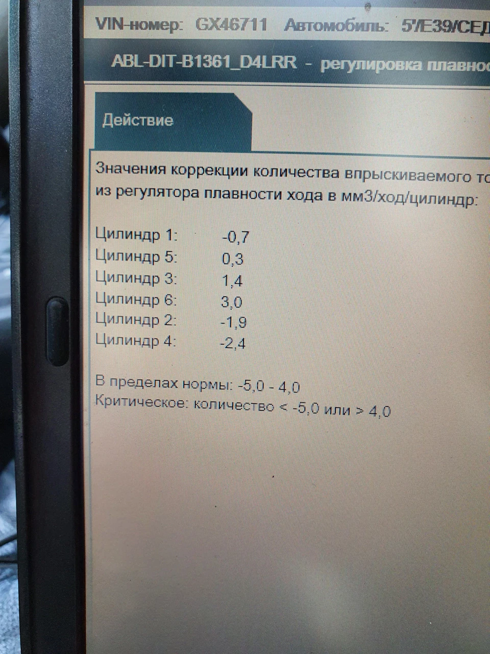 Перша діагностика.